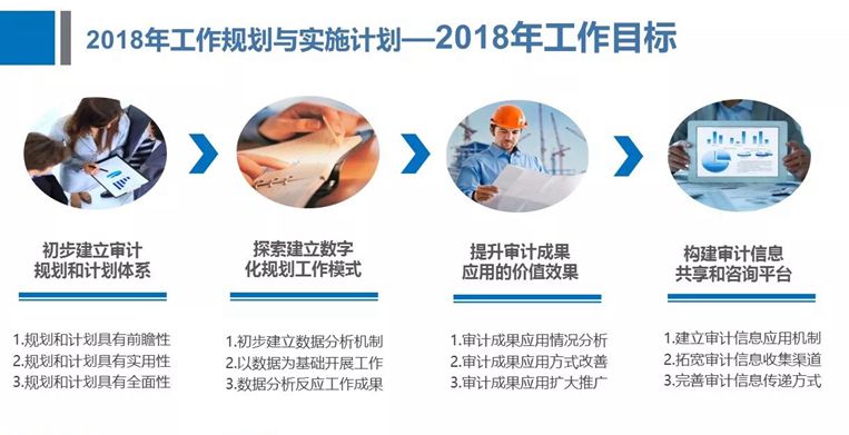 淺談公司內(nèi)部審計(jì)定位和職能 第88期《今日萬昌》